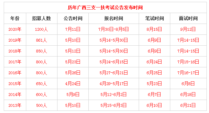 三支一扶工资待遇(各省三支一扶工资待遇)