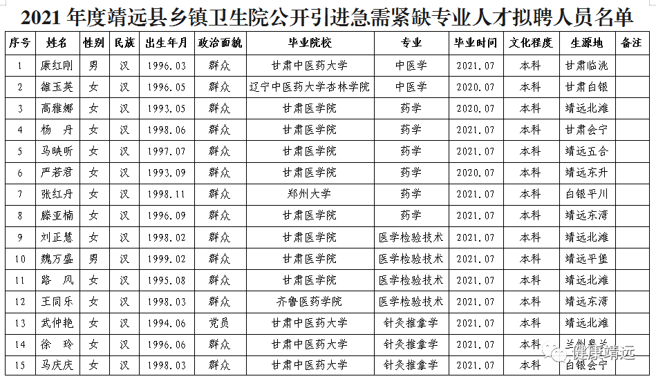 卫生院在编的工资待遇(乡镇卫生院工资表一览表)