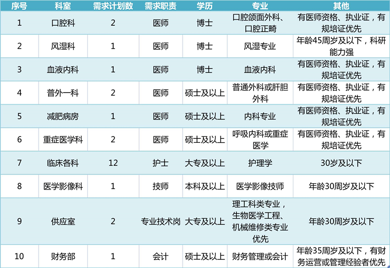 医院行政岗位哪个好(医院的行政岗位难进吗)