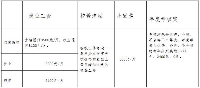 萍乡工资水平(萍乡市平均工资是多少钱一个月)