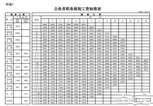 工资一览表(黑龙江省历年社平工资一览表)