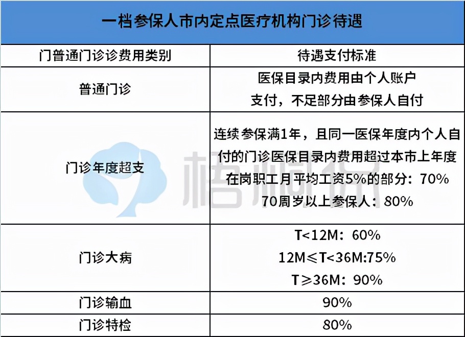 深圳医保咨询电话(深圳医保咨询电话的转接方式)