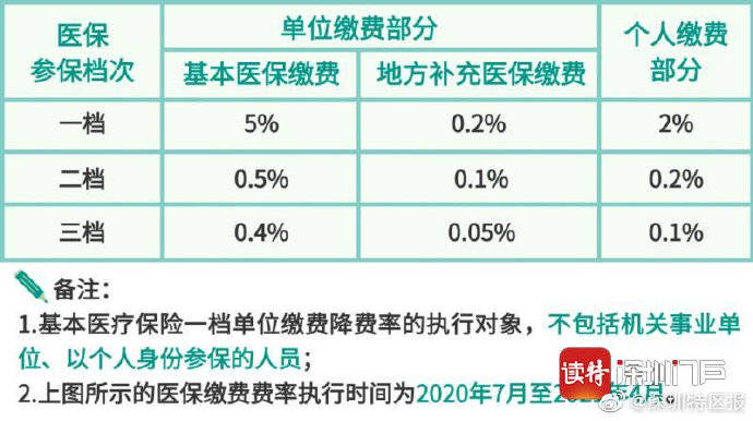 深圳医保咨询电话(深圳医保咨询电话的转接方式)