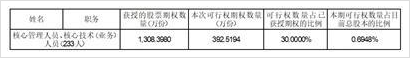 深圳市英维克科技股份有限公司(深圳市英维克科技股份有限公司招聘猎头)