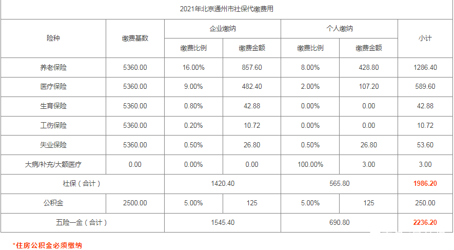 北京个人社保查询(北京社保怎么自己缴费)