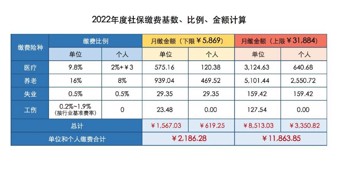 北京个人社保查询(北京社保怎么自己缴费)