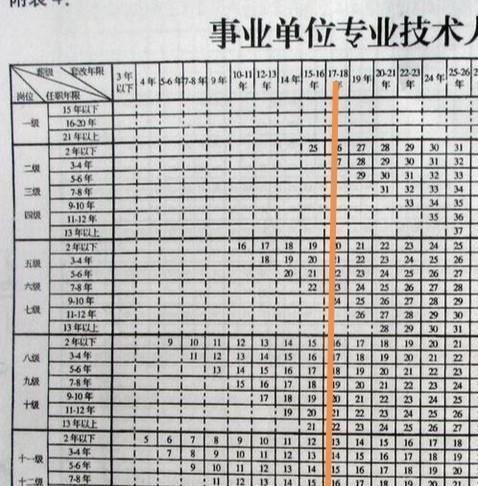 教师薪级工资怎么算(教师薪级2023对照表)