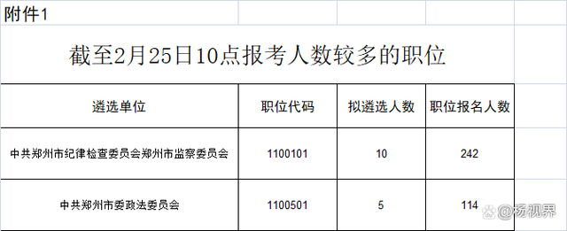 北京市公务员遴选(北京市公务员遴选公告2023)