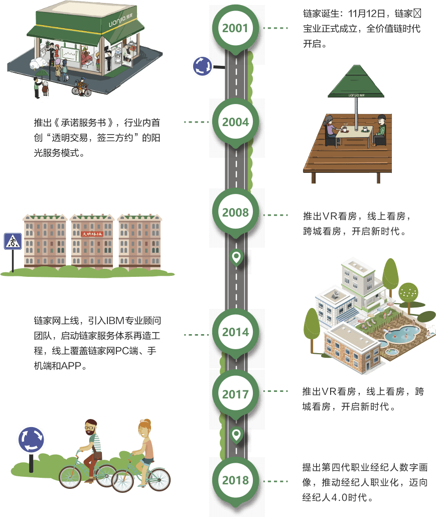 深圳链家招聘(深圳链家房地产公司招聘)