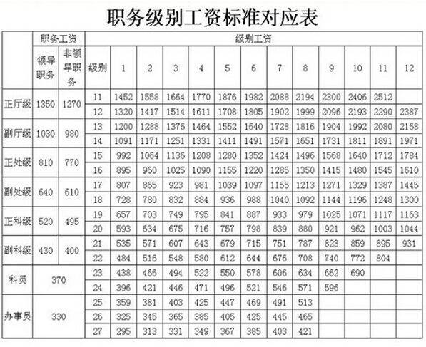 公务员几号发工资(江苏公务员几号发工资)