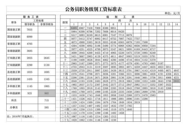 公务员几号发工资(江苏公务员几号发工资)