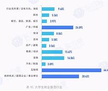 关于实习生工资一般多少的信息