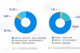 关于实习生工资一般多少的信息