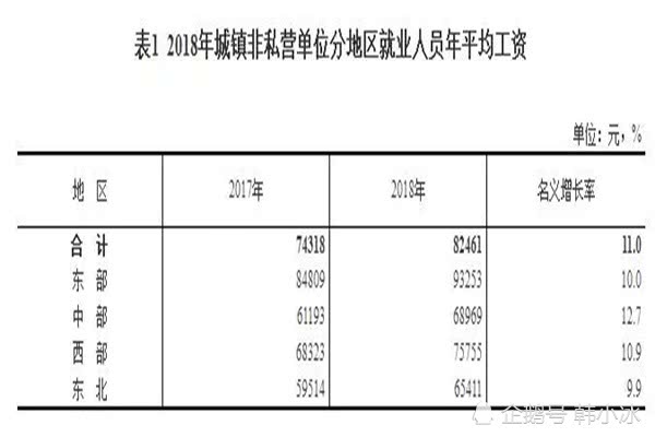 东北平均工资(东北平均工资多少)