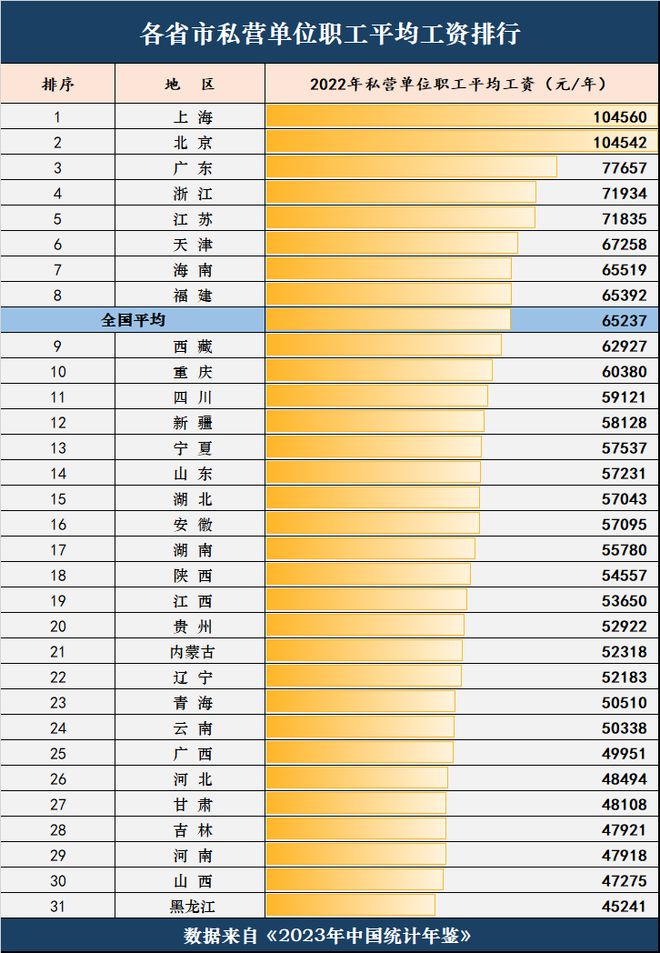 东北平均工资(东北平均工资多少)