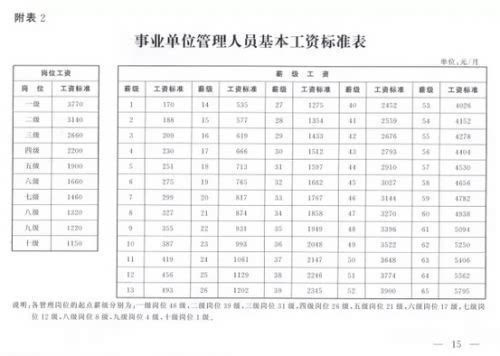 单位内退人员工资标准(单位内退人员工资标准是多少)