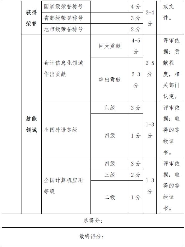 财务主管工资多少(财务主管最新行业工资标准)