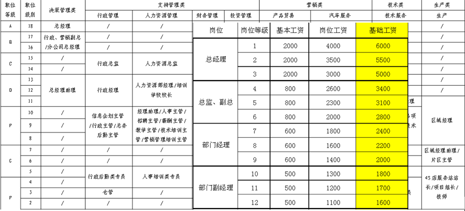 岗位工资制(岗位工资制度名词解释)