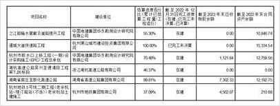 腾达建设集团股份有限公司(腾达建设集团股份有限公司宁波分公司)