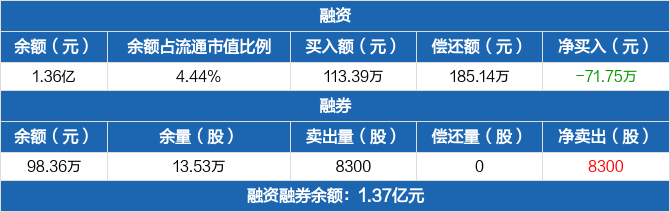 大连电瓷集团股份有限公司(大连电瓷集团股份有限公司相邻的化工厂是哪家?)