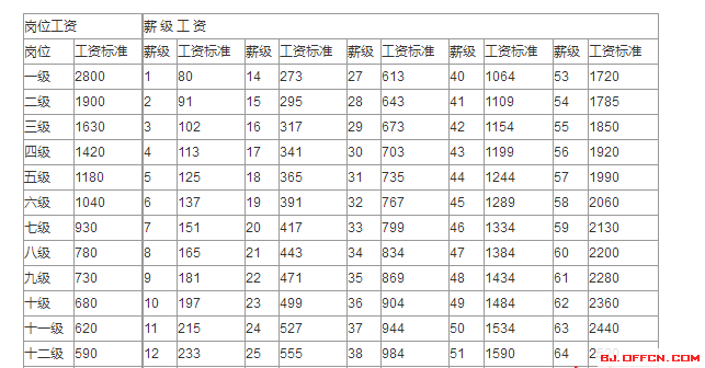 岗位工资是基本工资吗(基础工资和岗位工资什么意思)