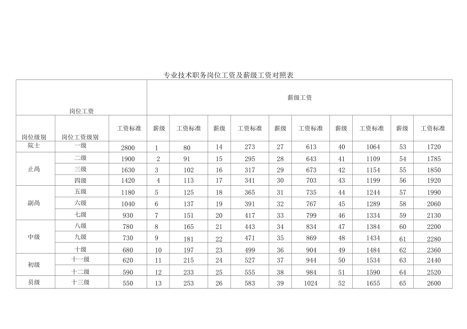 岗位工资是基本工资吗(基础工资和岗位工资什么意思)