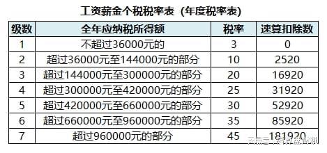 国税工资待遇(国税工资待遇如何)