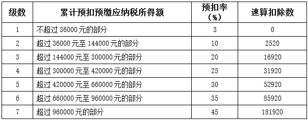 国税工资待遇(国税工资待遇如何)