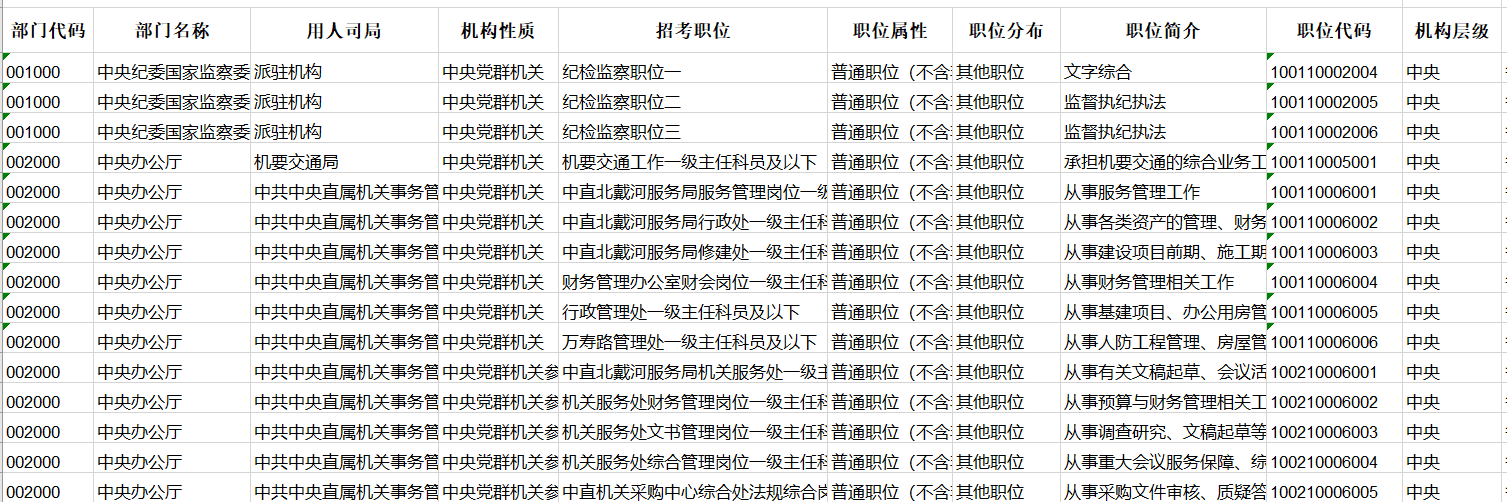 北京市考职位表(北京市考职位表2022)