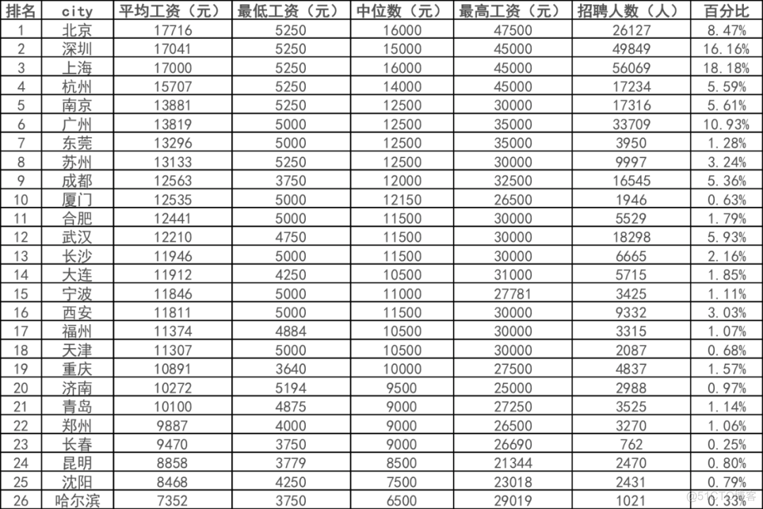 上海工资高吗(上海工资一万很普遍吗)