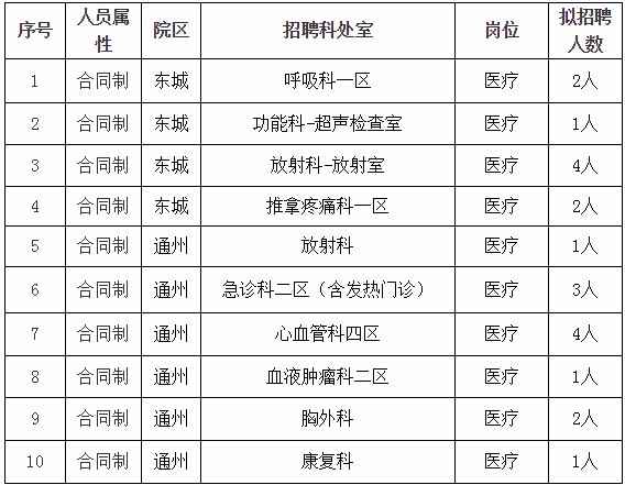 医院是国企还是事业单位(医院属于国企还是事业单位)