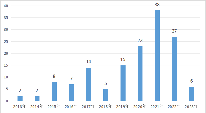 四川港通医疗设备集团股份有限公司(四川港通医疗设备集团股份有限公司招聘)