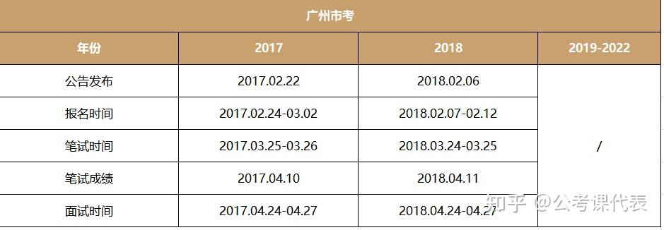 深圳市考时间(深圳市考时间2023考试时间)