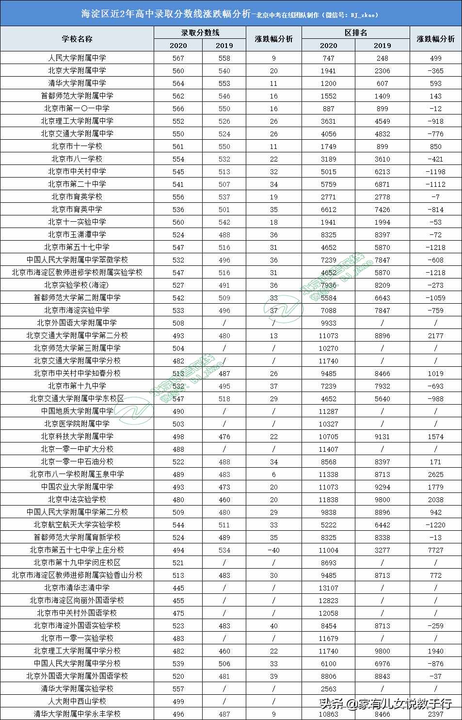 北京中考分数(北京中考分数线2023年录取线)