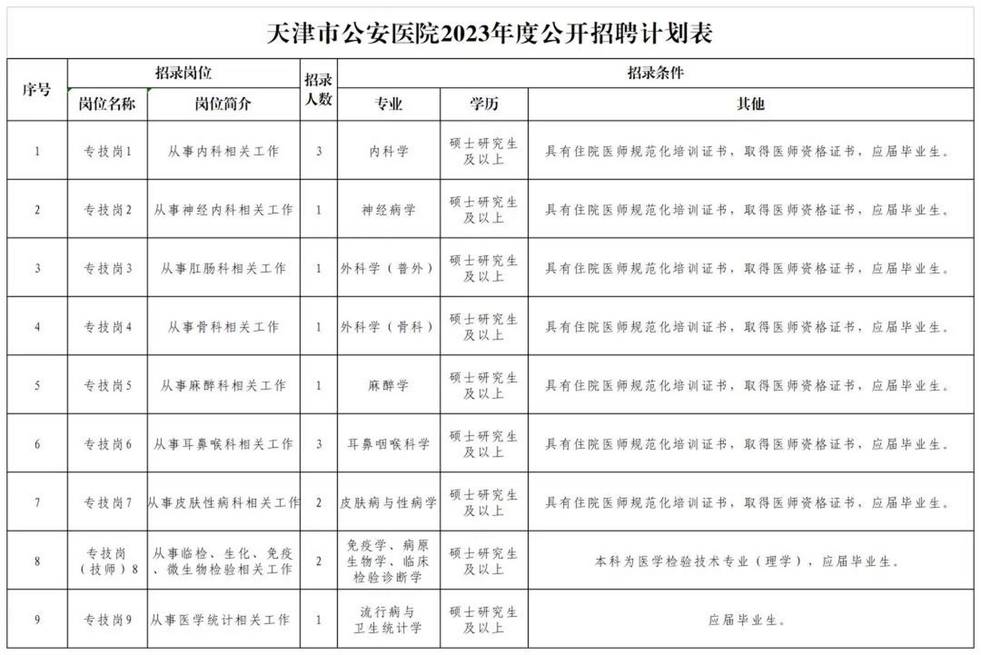 天津市公安医院(天津市公安医院电话)