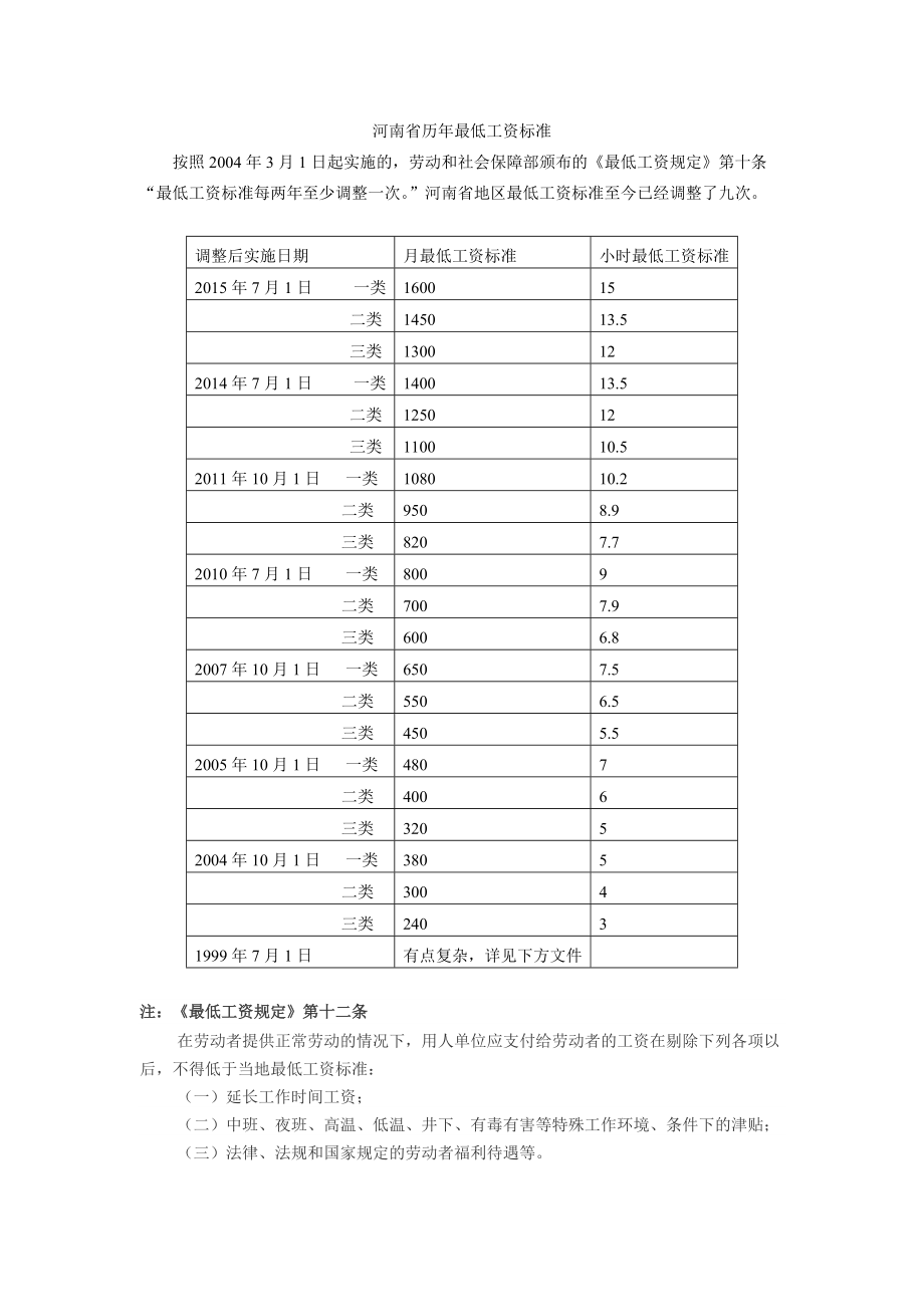 青岛市最低工资(青岛市最低工资标准包括五险一金吗)