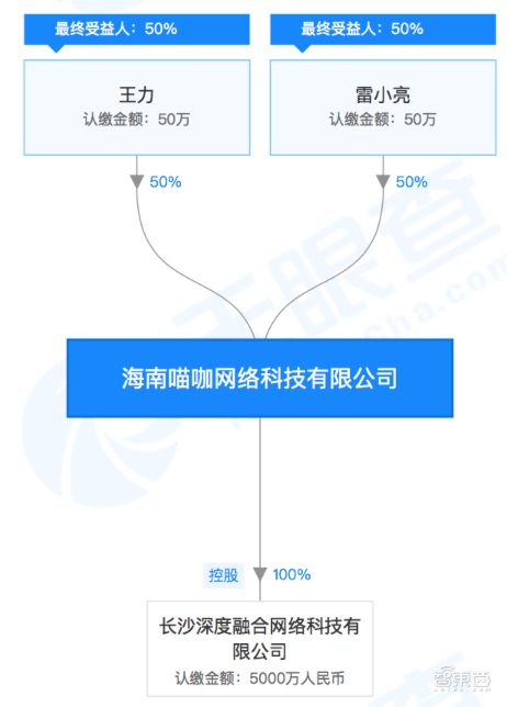 北京陌陌科技有限公司(北京陌陌科技有限公司扣费99怎么取消)