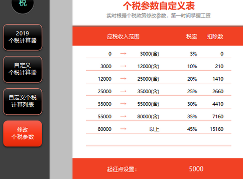 税后工资计算器(税后工资计算器2023上海)