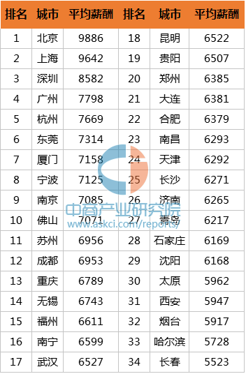 重庆人均工资(重庆人均工资2023最新公布时间表)