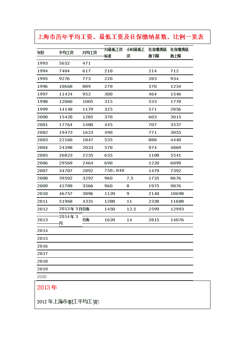 上海基本工资(上海基本工资2023标准多少钱)