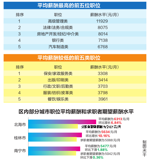 广西职工平均工资(广西职工平均工资标准2022)