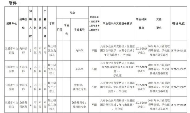 中山医院招聘(浙江省中山医院招聘)