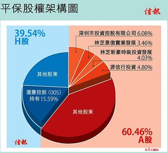 平安集团股票(平安集团股票代码)