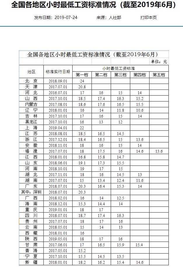 南京的最低工资标准(今年最低工资标准是多少)