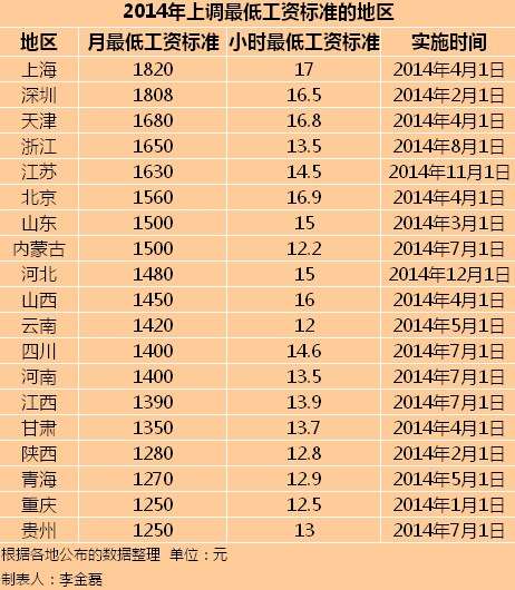 国家最低工资标准(各个国家最低工资标准)