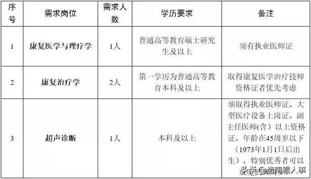 医院事业编(医院事业编制和公务员的区别)