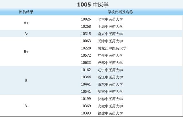 中医院校排名(中医院校排名及分数线二本)