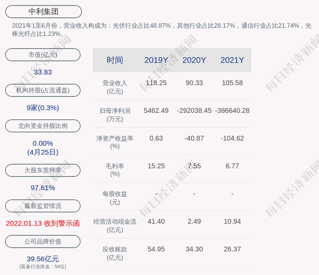 中利集团(中利集团是国企吗)