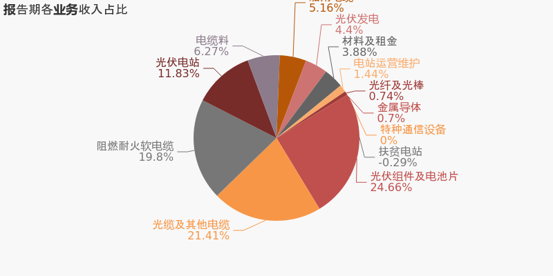 中利集团(中利集团是国企吗)