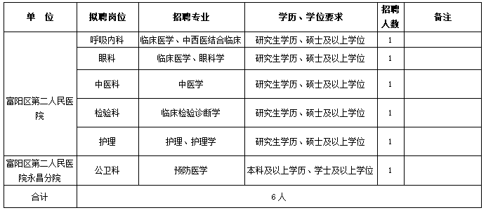 浙江医院招聘信息(浙江医院招聘信息最新招聘2022)